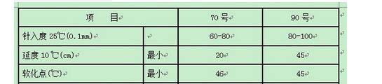 道路裂縫修補用的70#、90#瀝青三大指標