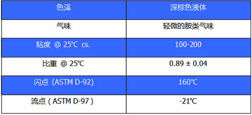 冷補瀝青添加劑主要技術(shù)指標