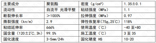 冷灌縫膠技術(shù)指標(biāo)